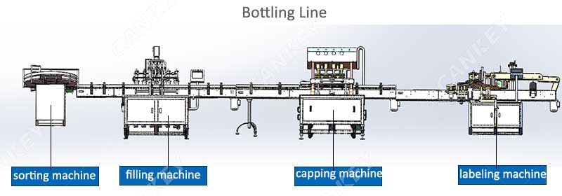 bottling line