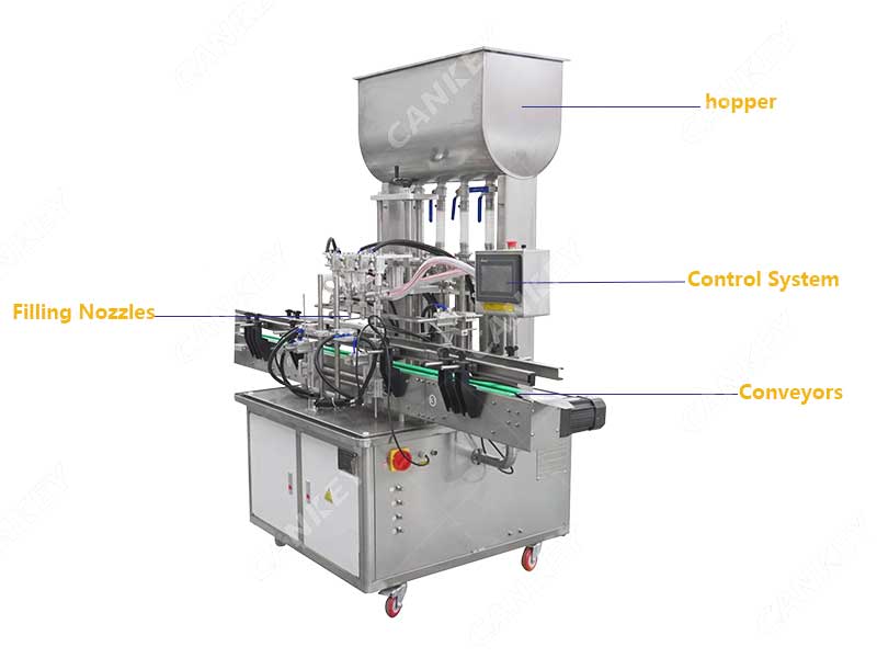 what are the components of a liquid filling machine