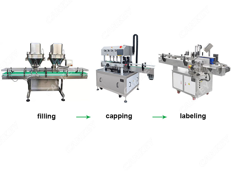 what is the process of powder filling